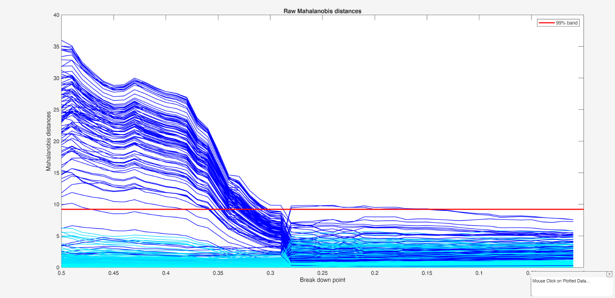 Click here for the graphical output of this example (link to Ro.S.A. website).